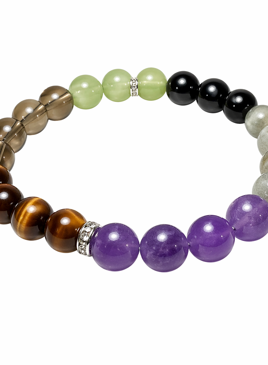 Protection from negetive energies