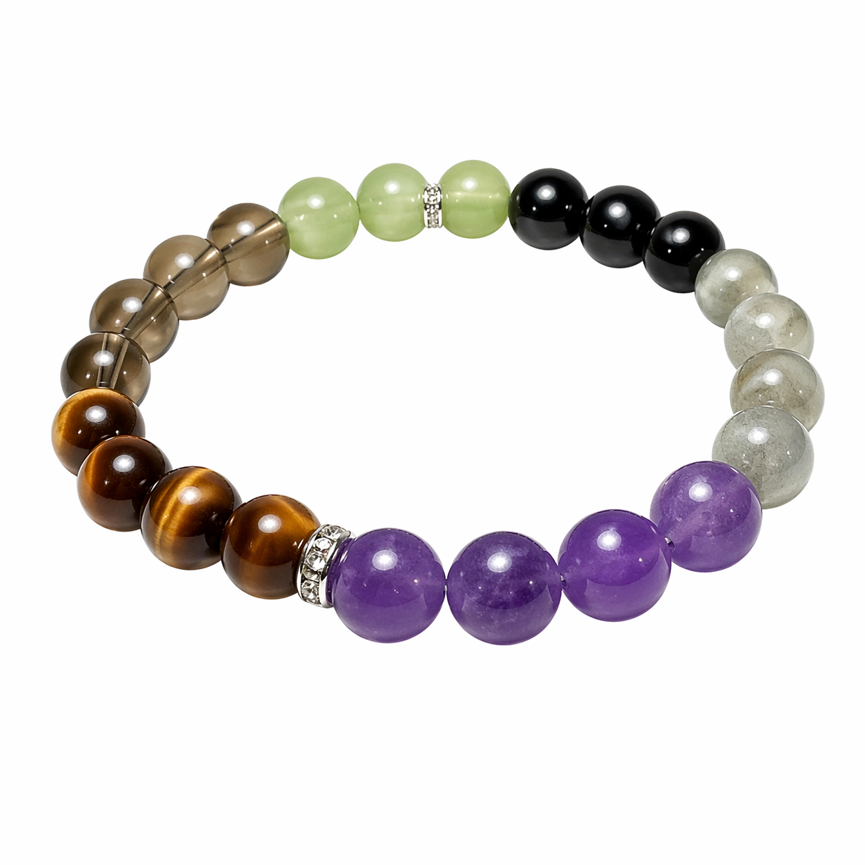 Protection from negetive energies